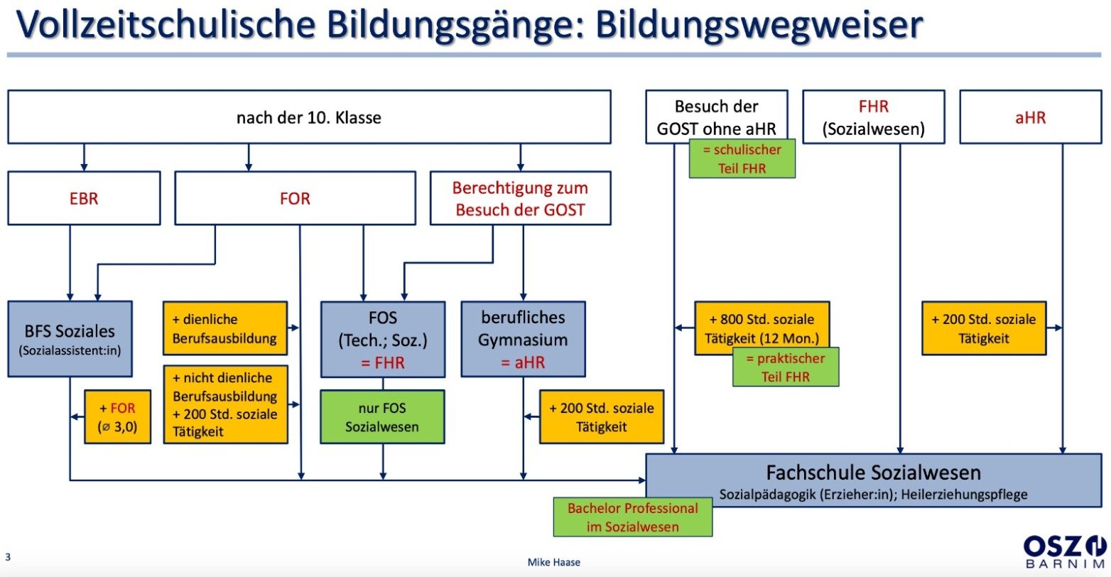 04 - GRAFIK - Zugangswege zur HEP - Schule Barnim.jpeg