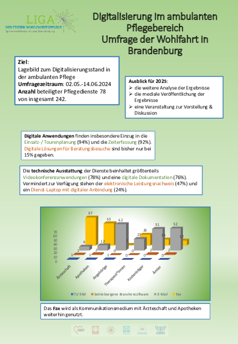 Factsheet_AG Digitalisierung ambulant_20241213-1.pdf