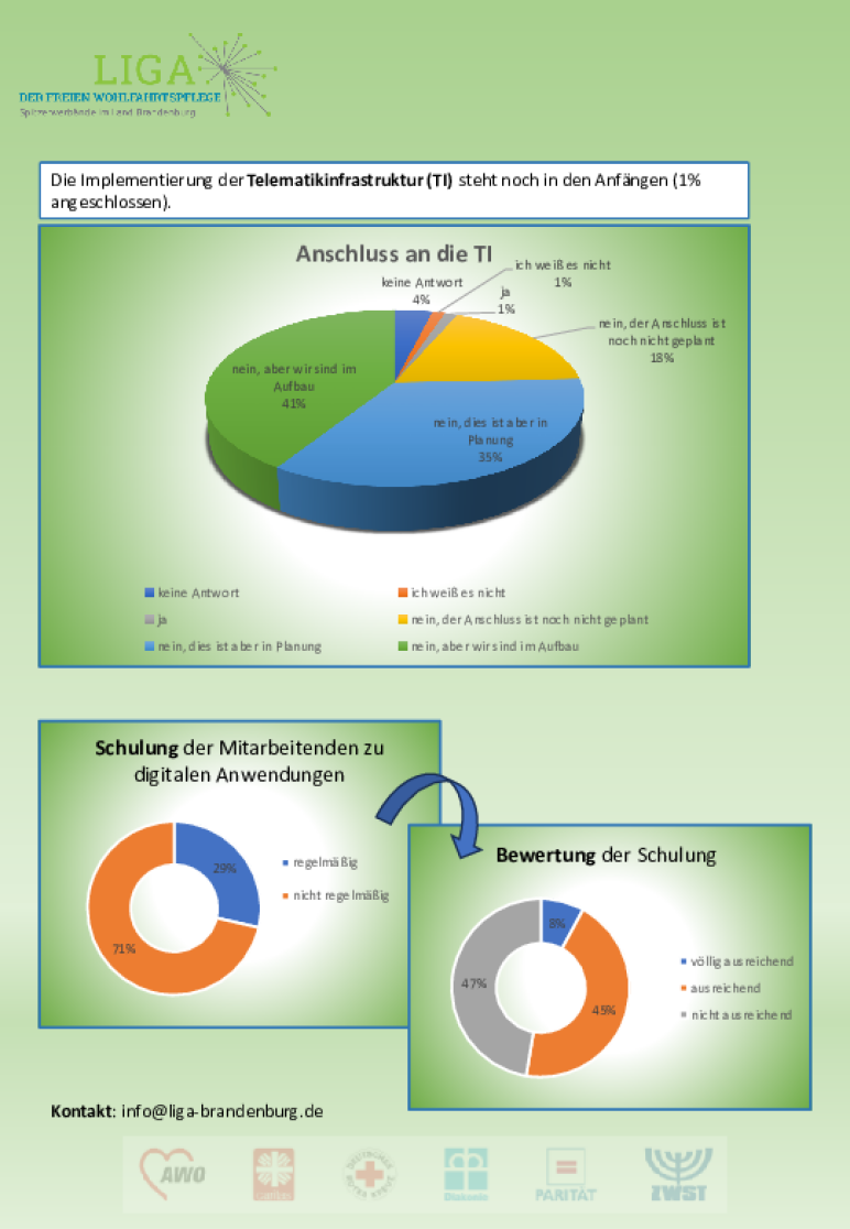 Factsheet_AG Digitalisierung ambulant_20241213-2.pdf